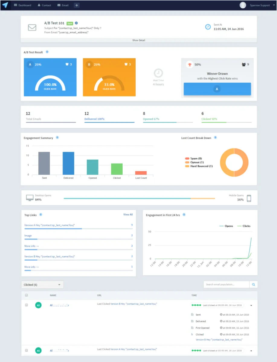Interface LeadSparrow: fonctionnalités, prix, alternatives