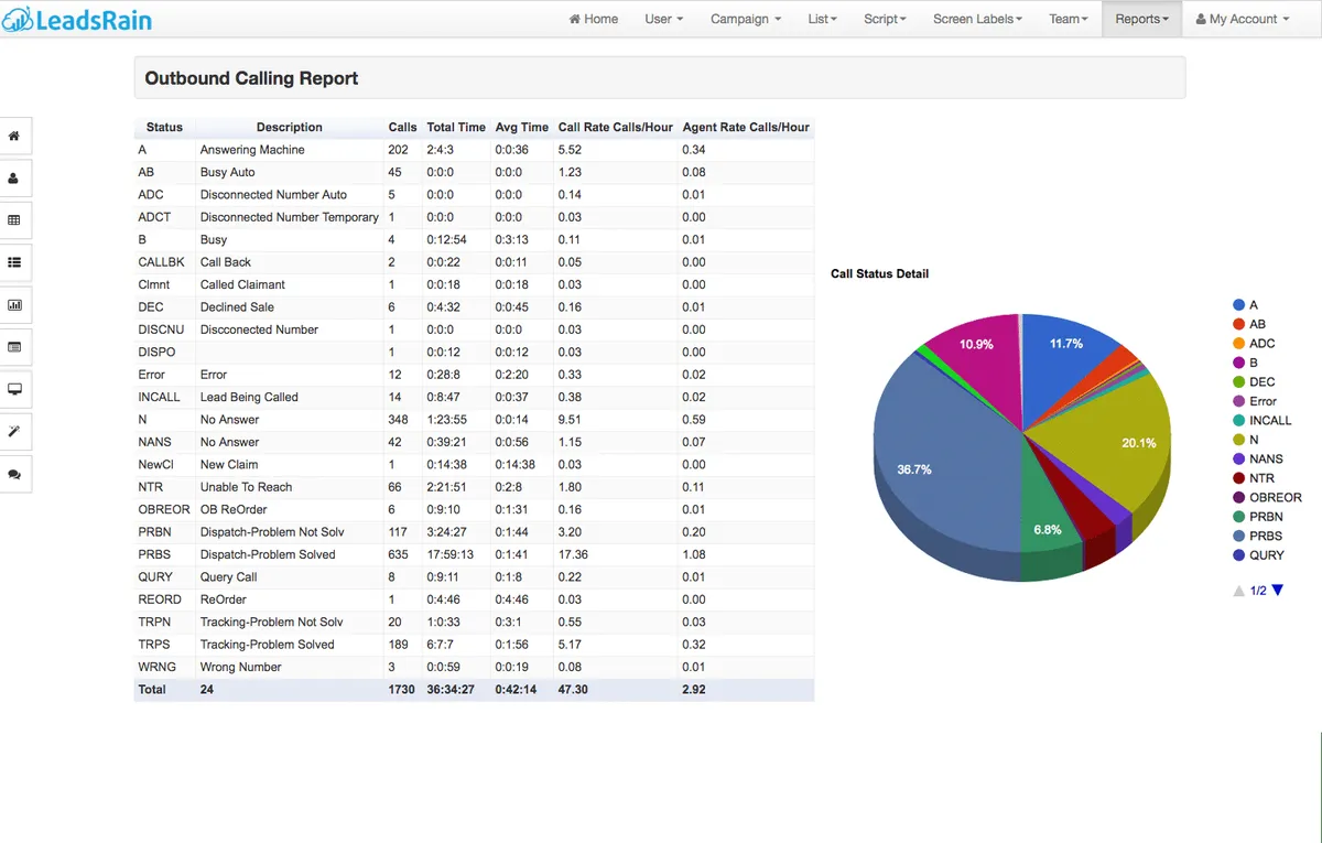 Interface LeadsRain: fonctionnalités, prix, alternatives