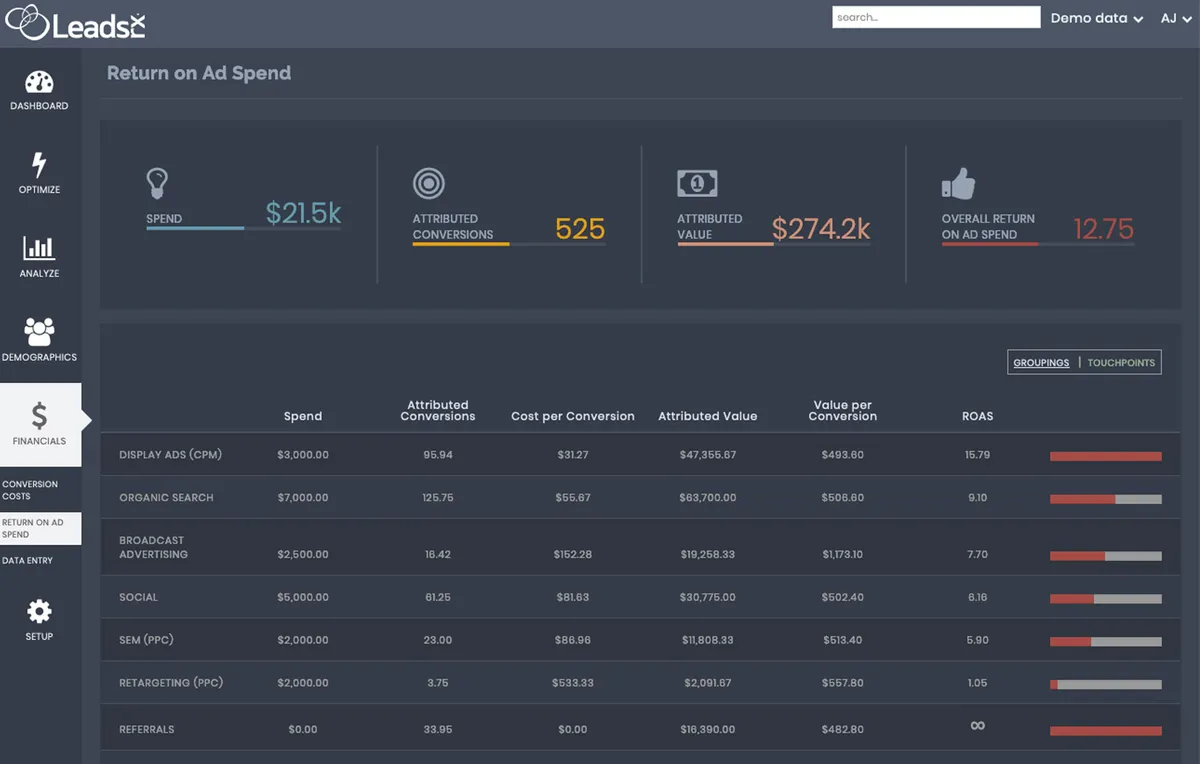 LeadsRX: avis sur le logiciel de marketing analytics (analyse marketing): fonctionnalités, avantages, inconvénients et tarifs