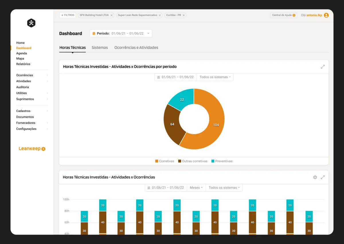 Notre avis sur Leankeep : un logiciel de maintenance de bâtiment à découvrir
