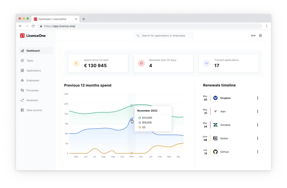 Notre avis sur LicenceOne : un logiciel de SaaS management à découvrir