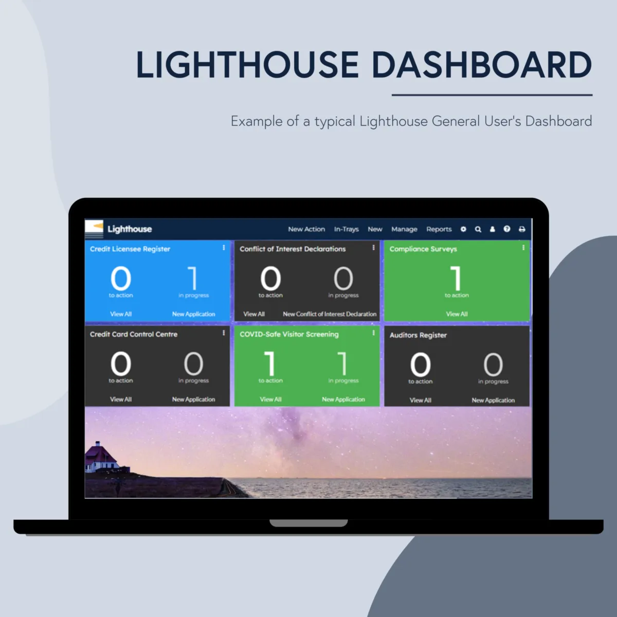 Interface Lighthouse: fonctionnalités, prix, alternatives