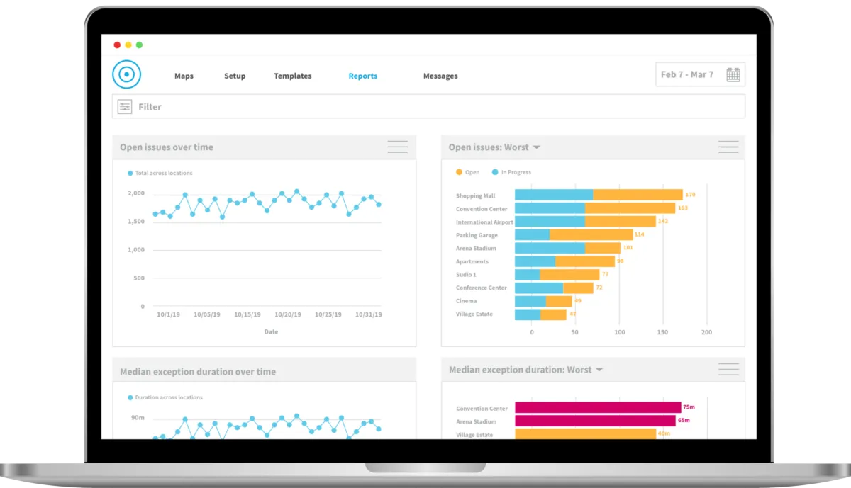 Interface Lighthouse Io: fonctionnalités, prix, alternatives