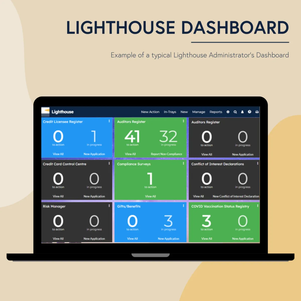Notre avis sur Lighthouse : un logiciel web analytics (analyse web / performance / trafic) à découvrir