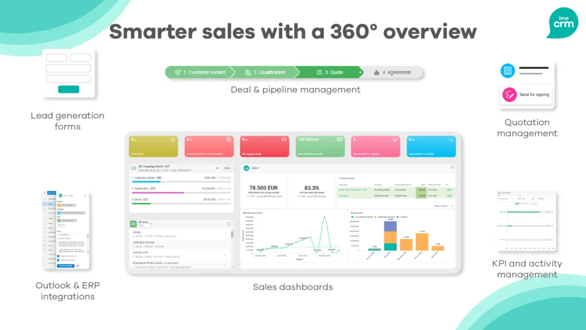 Interface Lime CRM: fonctionnalités, prix, alternatives