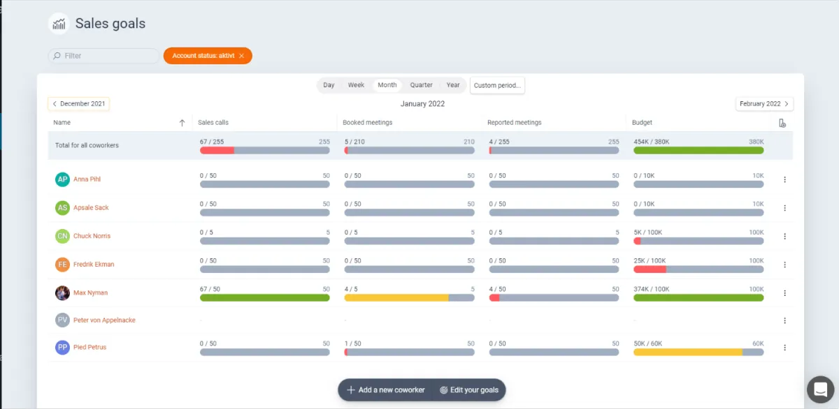 Notre avis sur Lime Go : un logiciel d'activation des ventes (sales enablement) à découvrir
