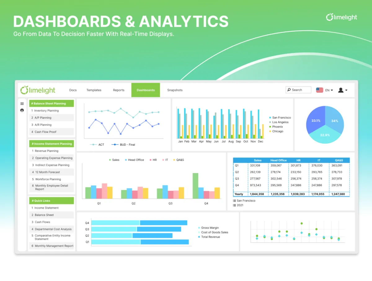 Notre avis sur Limelight : un logiciel de comptabilité à découvrir