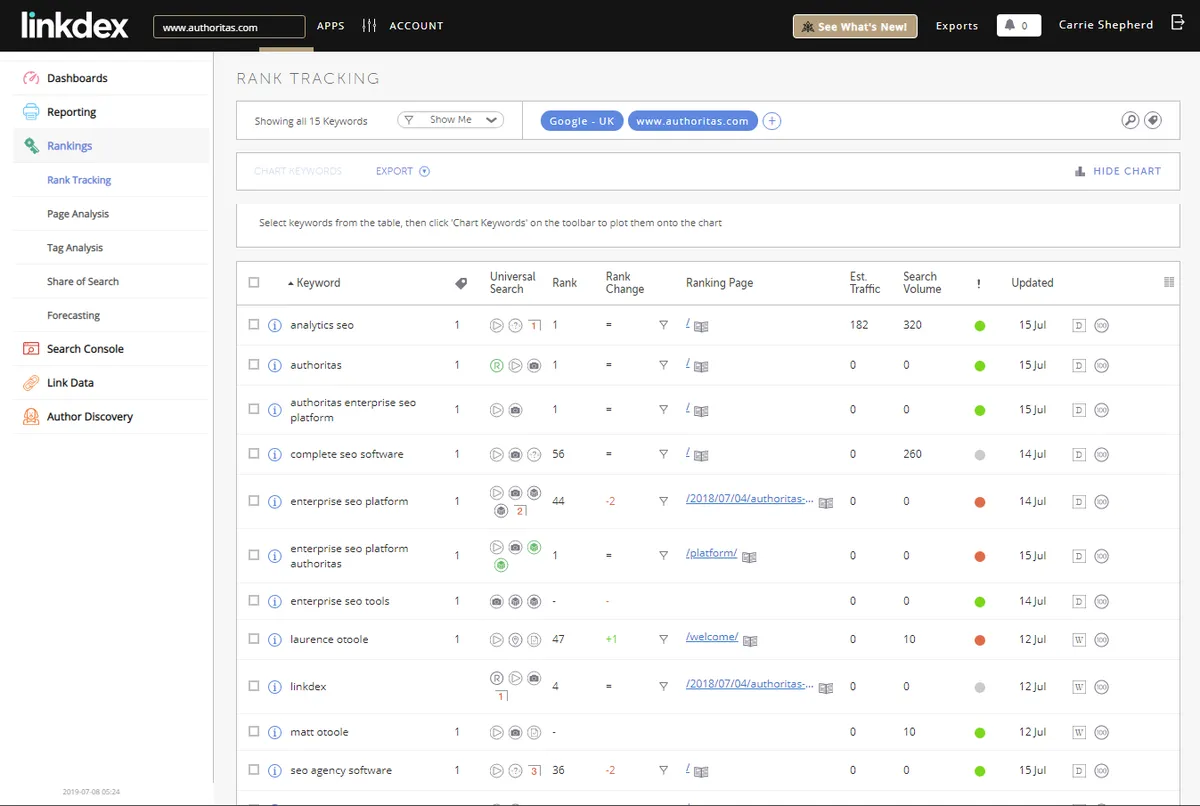 Notre avis sur Linkdex : un logiciel de référencement gratuit (SEO: search engine optimization) à découvrir