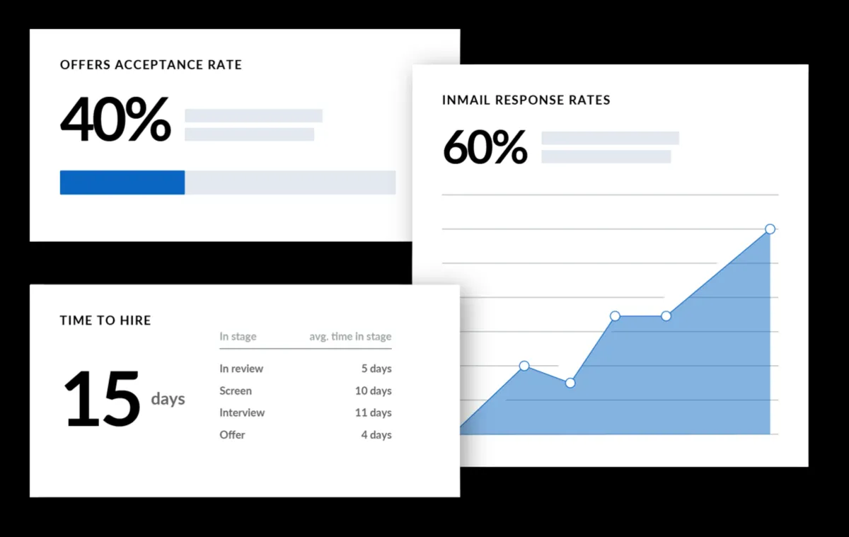 Interface LinkedIn Talent: fonctionnalités, prix, alternatives