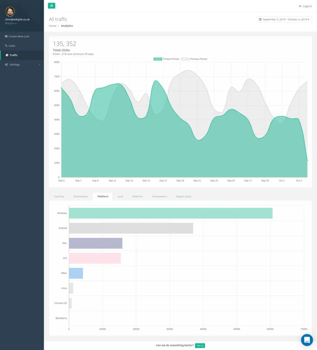 Notre avis sur Linkly : un logiciel de backlinks (gestion de liens) à découvrir