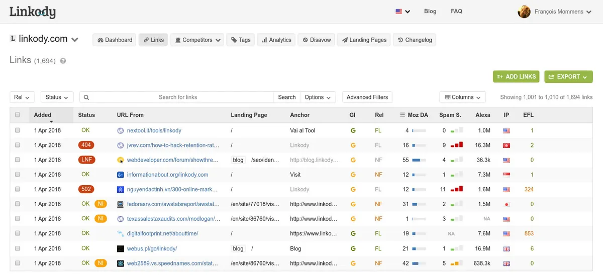 Linkody: avis sur le logiciel analytics: fonctionnalités, avantages, inconvénients et tarifs