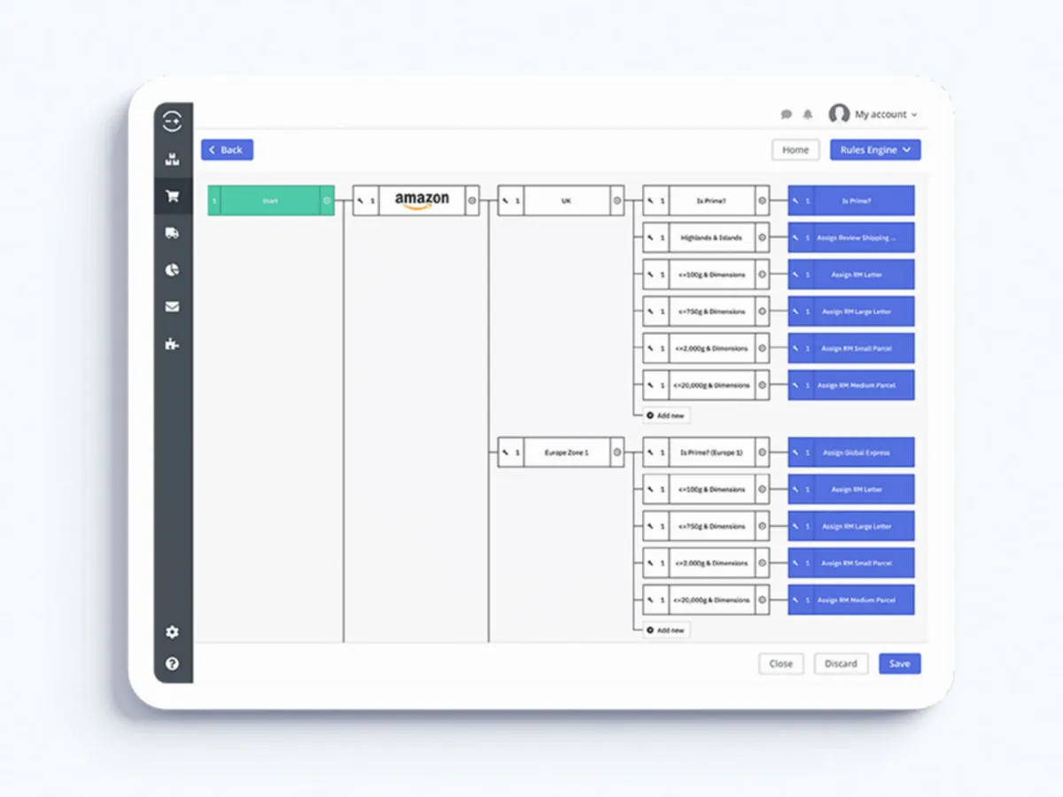 Interface Linnworks: fonctionnalités, prix, alternatives