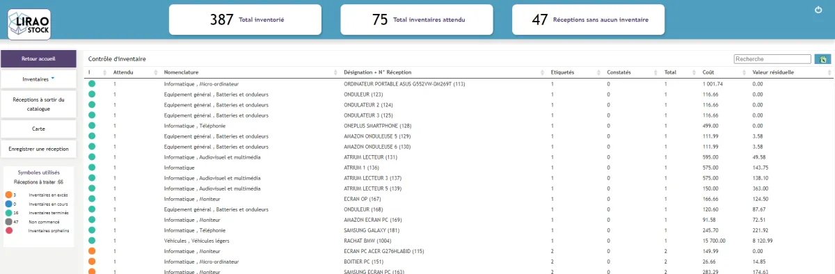 LIRAO STOCK: avis sur le logiciel de gestion des stocks et de l'inventaire: fonctionnalités, avantages, inconvénients et tarifs LIRAO STOCK: avis sur le logiciel de gestion des stocks et de l'inventaire: fonctionnalités, avantages, inconvénients et tarifs