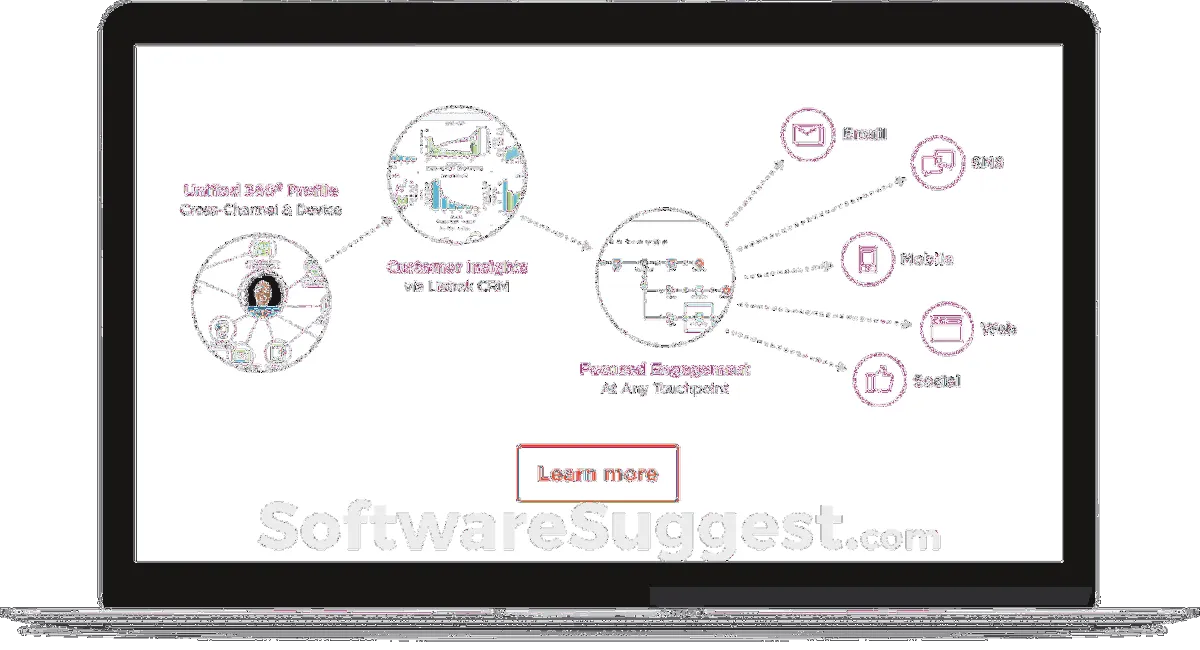 Listrak: avis sur le logiciel de marketing automation: fonctionnalités, avantages, inconvénients et tarifs Listrak: avis sur le logiciel de marketing automation: fonctionnalités, avantages, inconvénients et tarifs