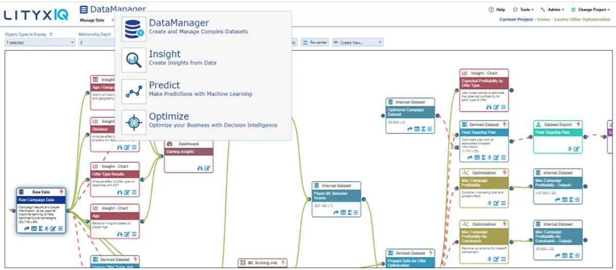 Notre avis sur Lityx : un logiciel de business intelligence (BI) à découvrir