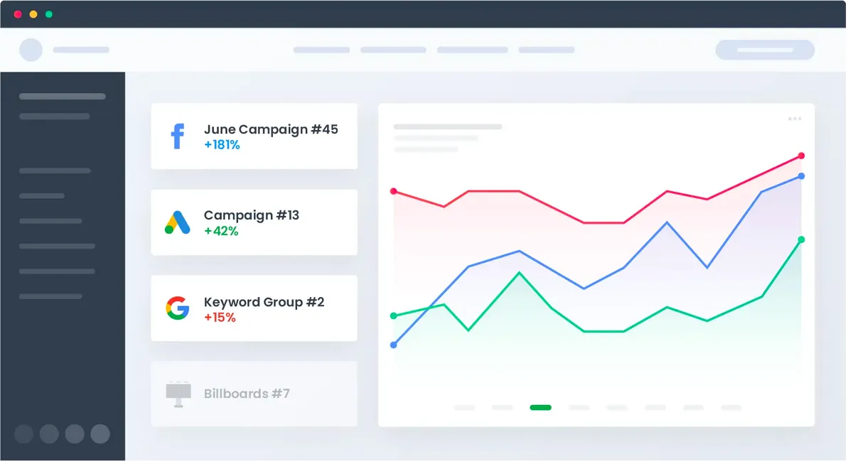 Notre avis sur LiveCall : un logiciel de génération de leads (lead generation) à découvrir