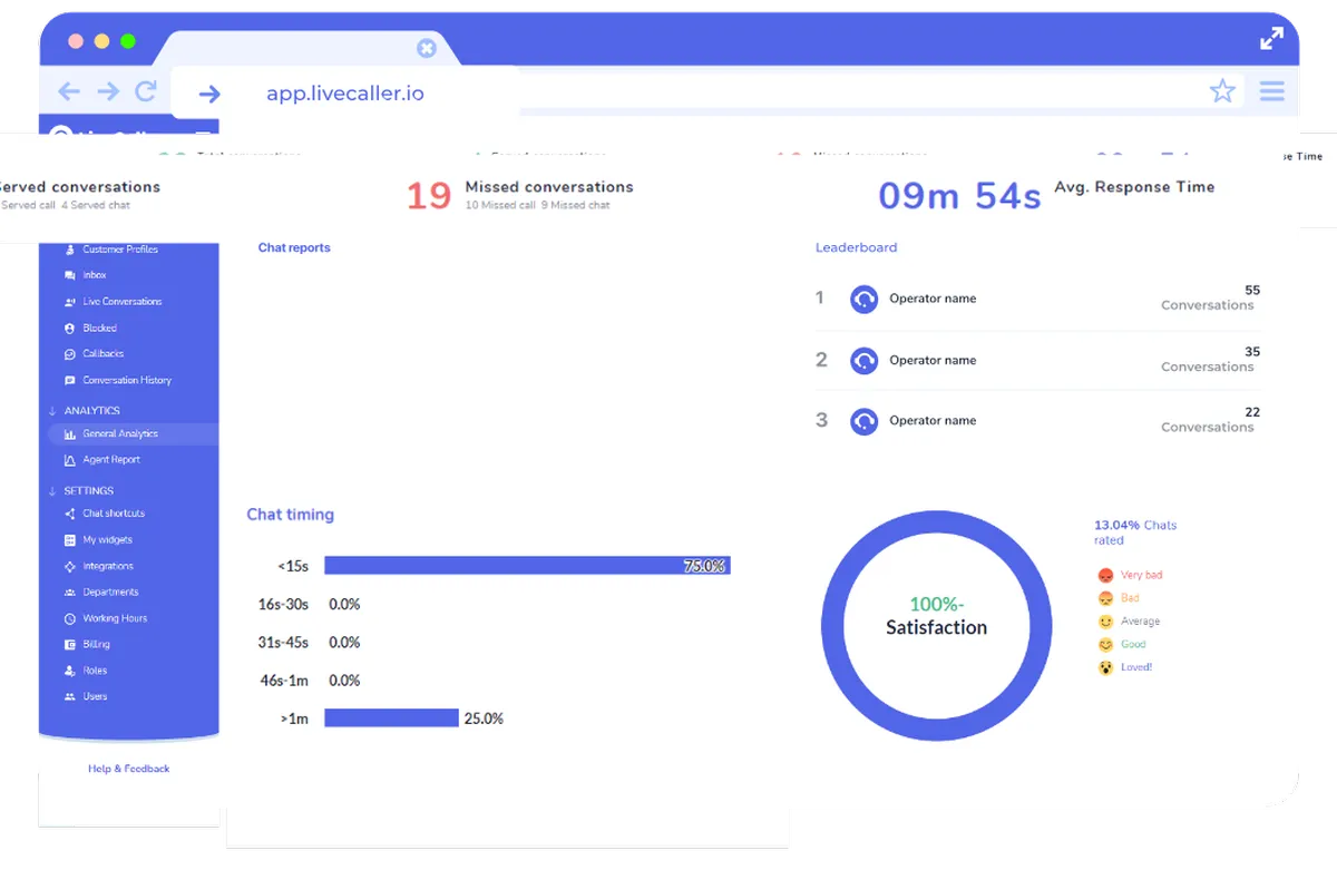 Notre avis sur LiveCaller : un logiciel d'expérience client (CX) à découvrir