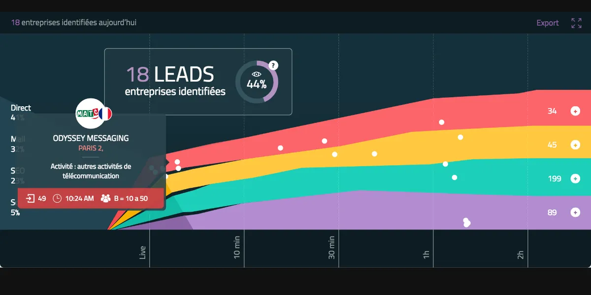 Notre avis sur LiveQuanty : un logiciel de business intelligence (BI) à découvrir