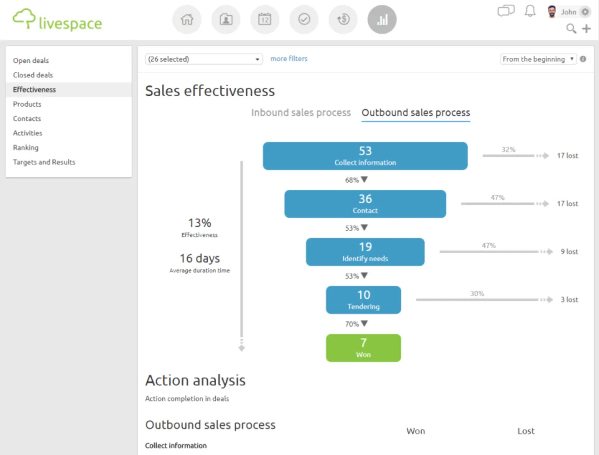 Interface Livespace: fonctionnalités, prix, alternatives
