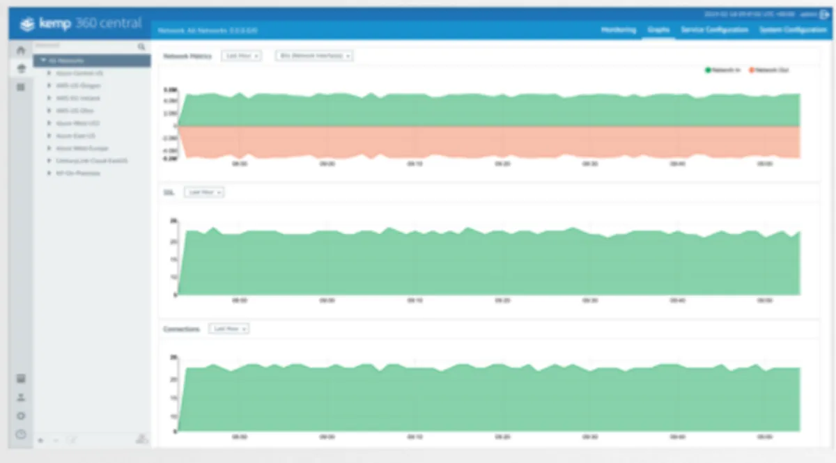 Interface LoadMaster: fonctionnalités, prix, alternatives