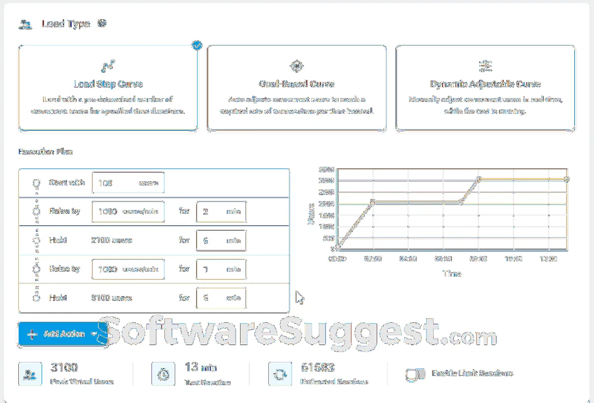 Les logiciels de test de performance comme LoadView sont incontournables pour les Services IT & Développement Les logiciels de test de performance comme LoadView sont incontournables pour les Services IT & Développement