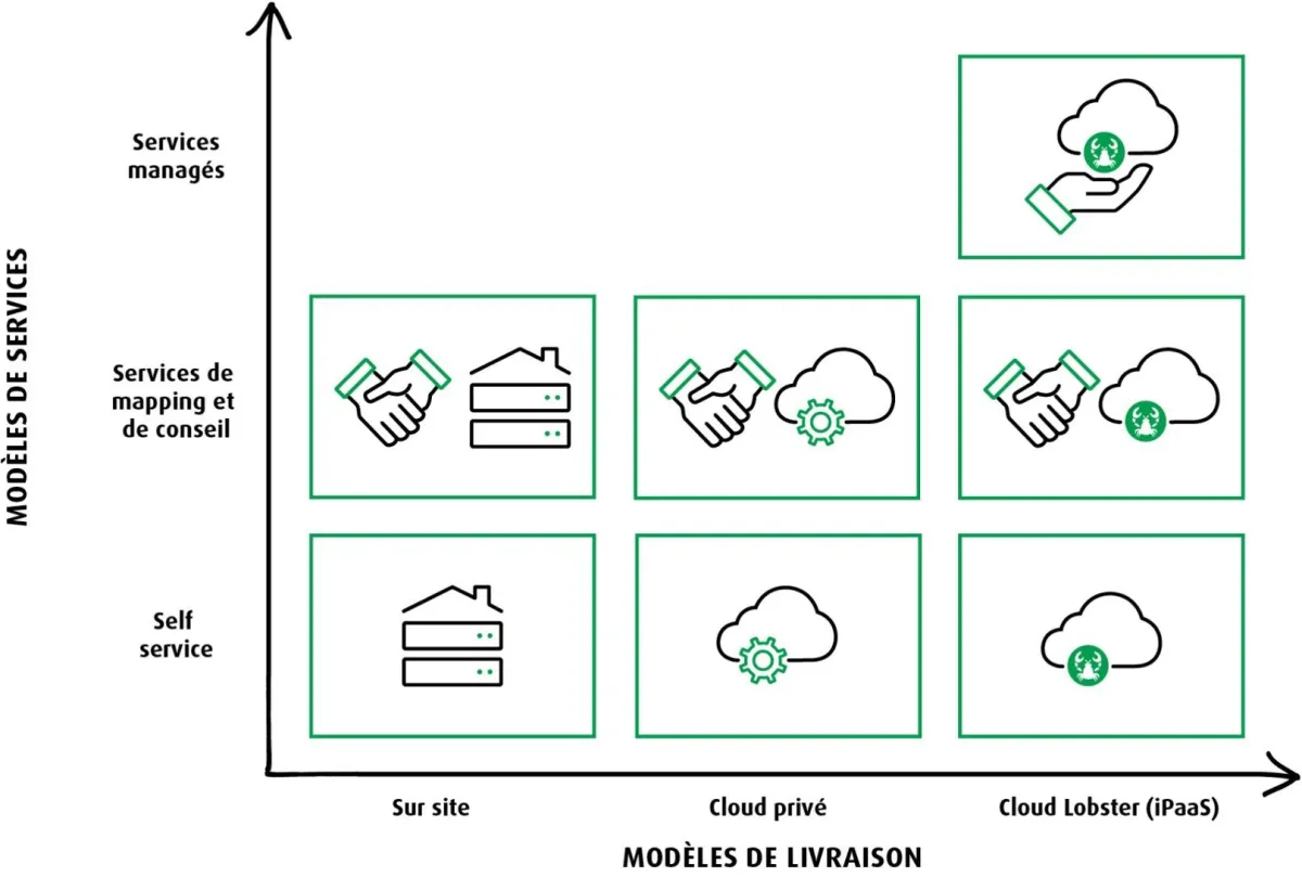 Comparez les fonctionnalités, avis utilisateurs et prix de nombreux logiciels EDI comme Lobster-data Comparez les fonctionnalités, avis utilisateurs et prix de nombreux logiciels EDI comme Lobster-data