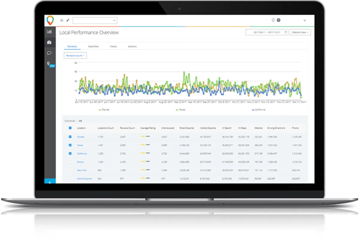 Interface LocalClarity: fonctionnalités, prix, alternatives