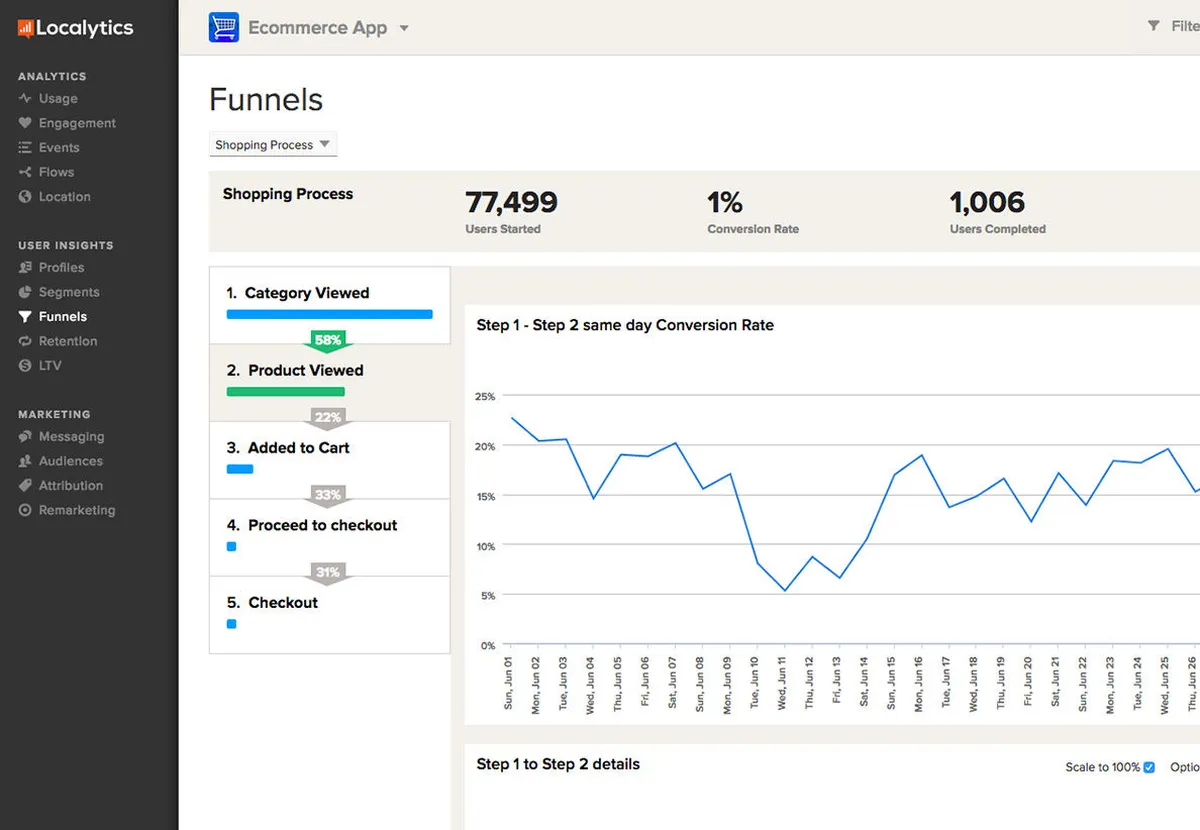 Notre avis sur Localytics : un logiciel de mobile analytics (analyse des performances d'une application mobile) à découvrir