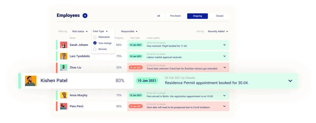 Interface Localyze: fonctionnalités, prix, alternatives