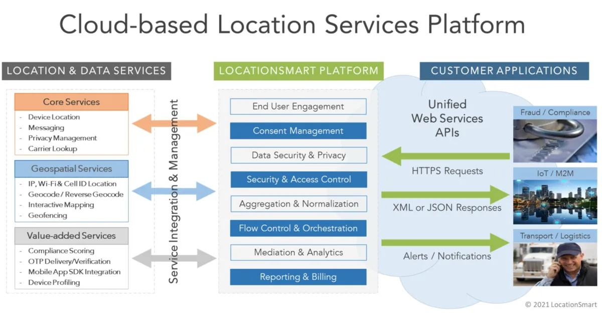 Notre avis sur LocationSmart : un logiciel supply chain (SCM: gestion de la chaine logistique) à découvrir