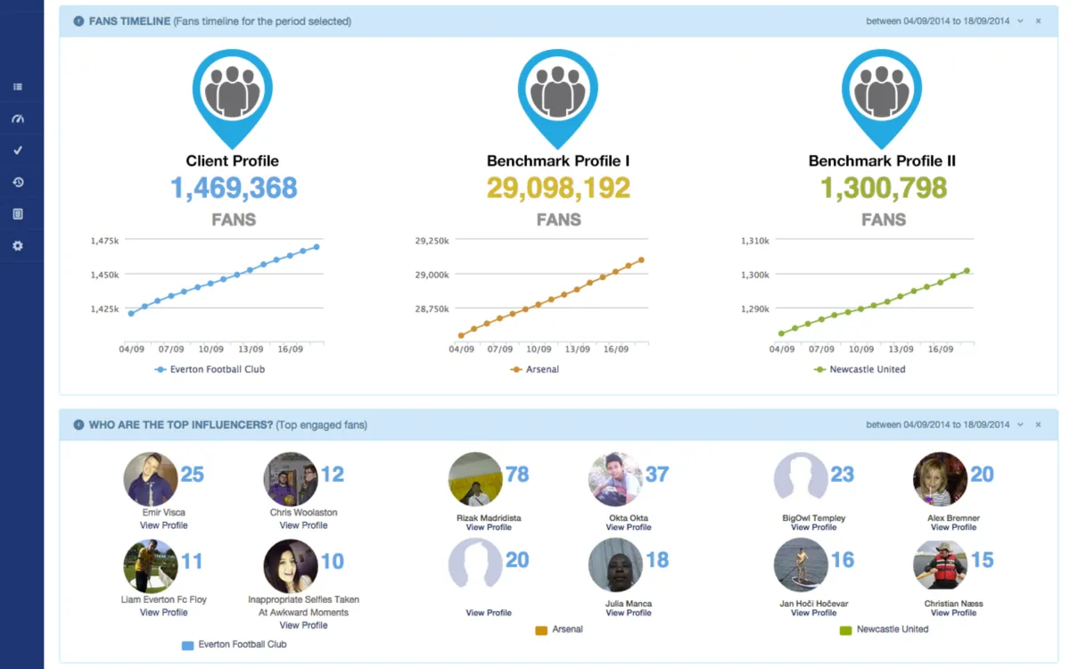 Locowise: avis sur le logiciel de marketing analytics (analyse marketing): fonctionnalités, avantages, inconvénients et tarifs