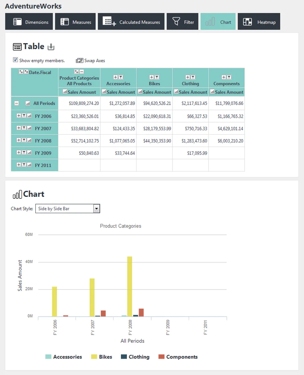 Interface Logi Analytics: image, ergonomie, alternatives