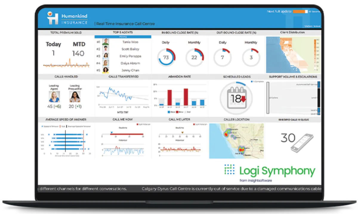 Notre avis sur Logi Symphony : un logiciel de business intelligence (BI) à découvrir Notre avis sur Logi Symphony : un logiciel de business intelligence (BI) à découvrir