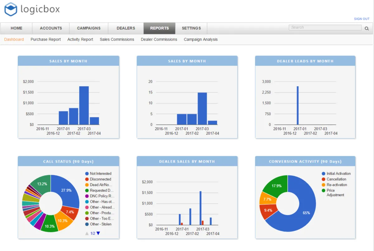 Interface Logicbox: fonctionnalités, prix, alternatives