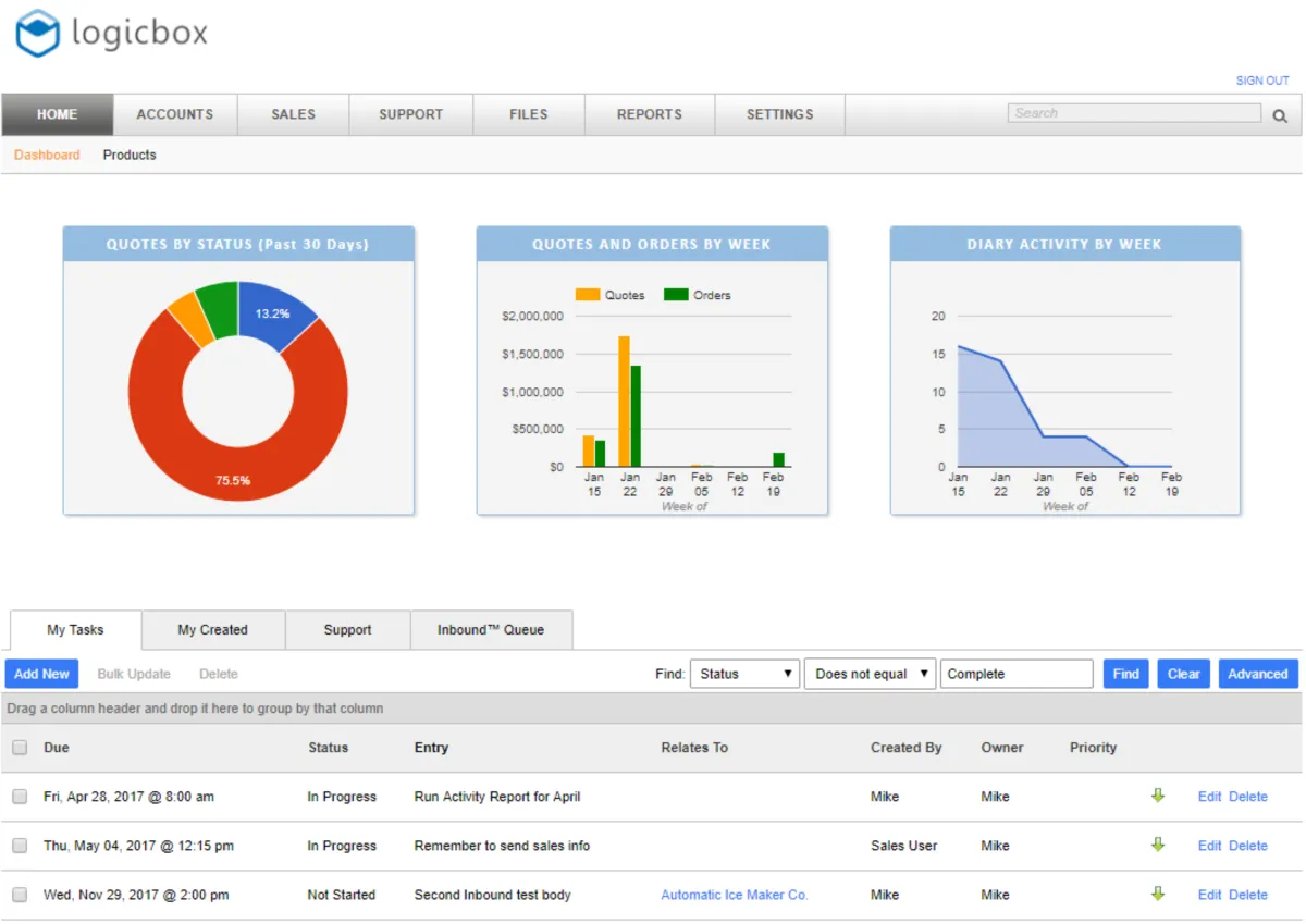 Notre avis sur Logicbox : un logiciel CRM à découvrir