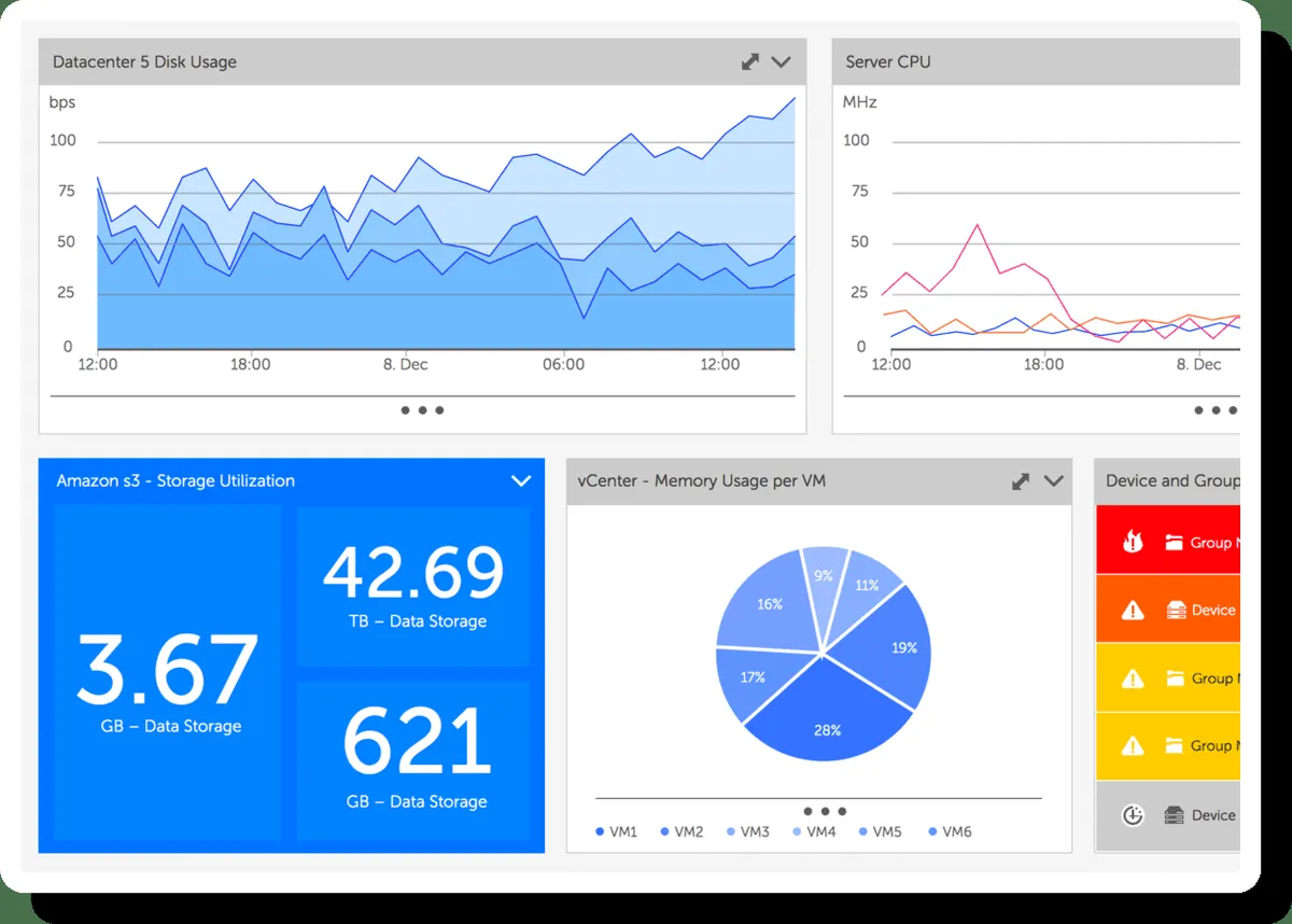 Interface LogicMonitor: fonctionnalités, prix, alternatives Interface LogicMonitor: fonctionnalités, prix, alternatives