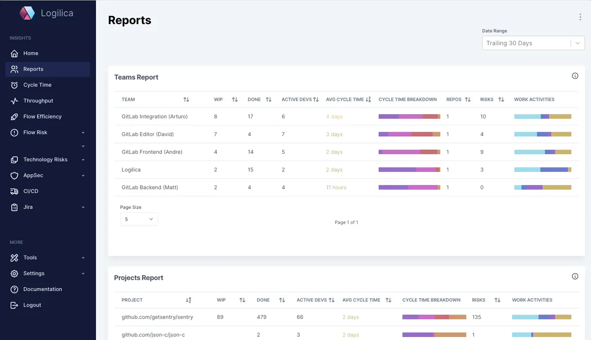 Notre avis sur Logilica : un logiciel de business intelligence (BI) à découvrir