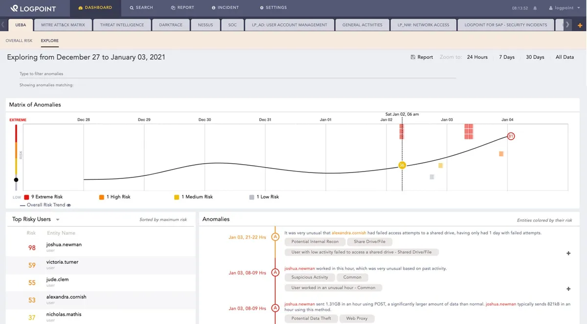 Interface LogPoint: fonctionnalités, prix, alternatives