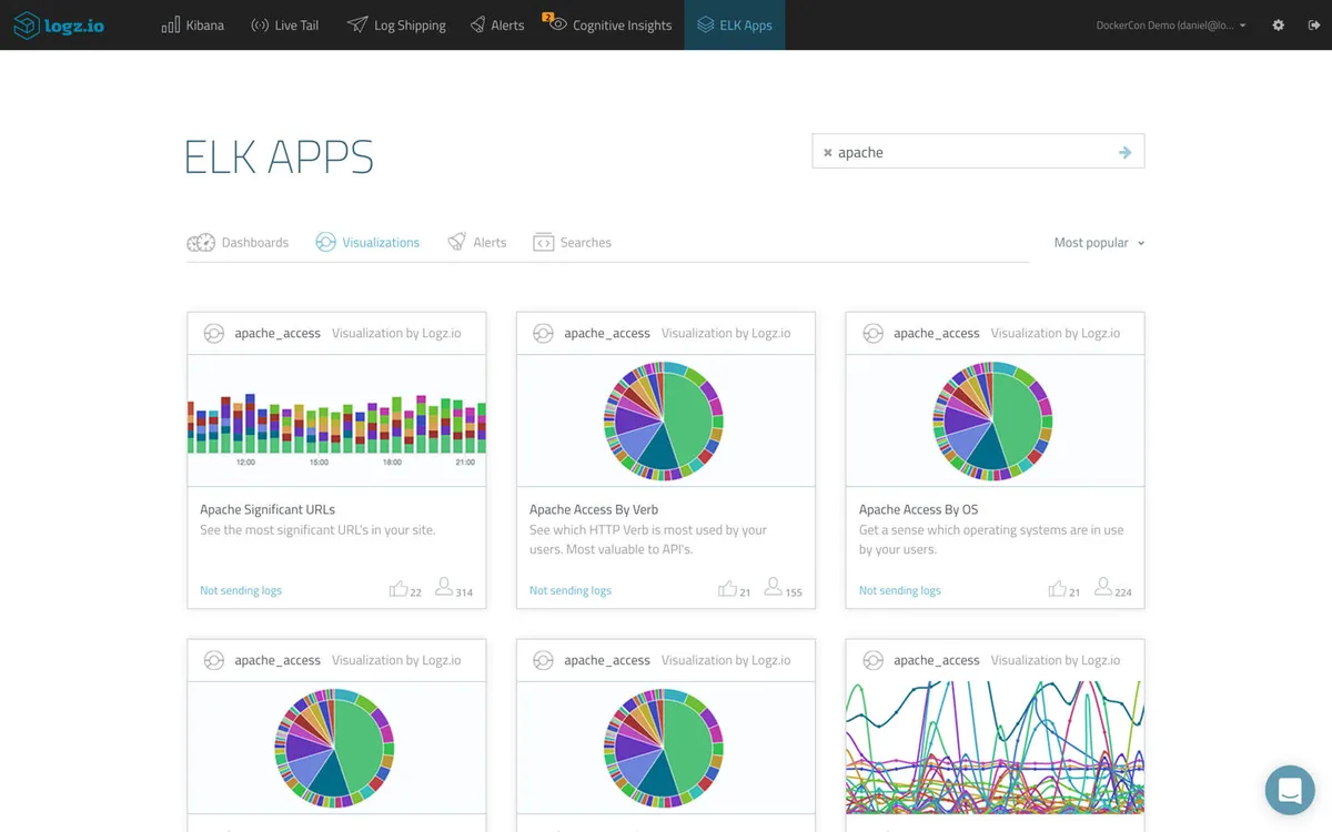 Notre avis sur Logz.io : un logiciel de gestion informatique à découvrir