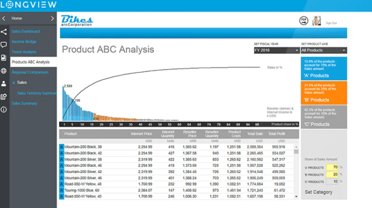 Notre avis sur Longview Analytics : un logiciel de visualisation de données (data visualization) à découvrir