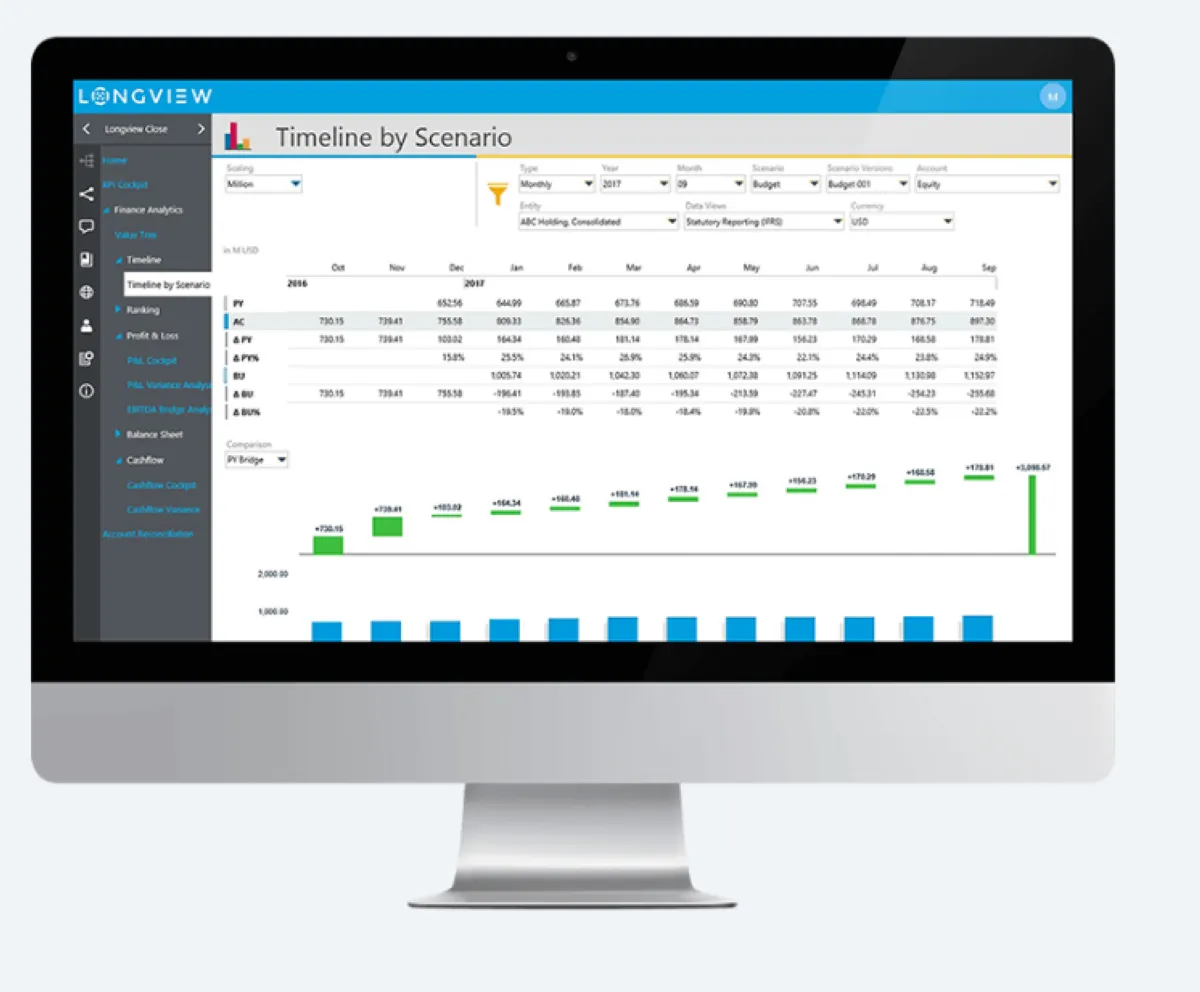 Notre avis sur Longview Close : un logiciel de workflow à découvrir