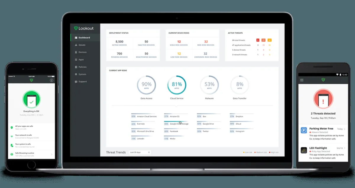 Notre avis sur Lookout : un logiciel de gestion des risques à découvrir