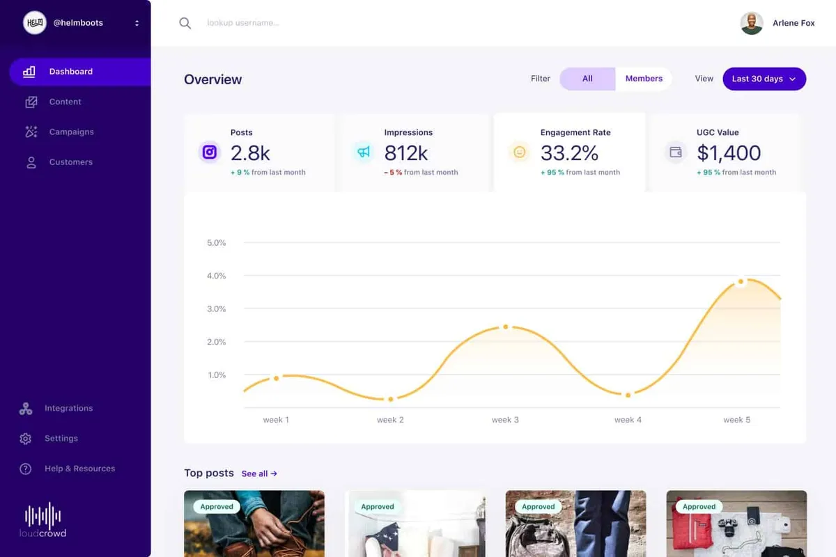 Notre avis sur LoudCrowd : un logiciel d'affiliation (referral marketing) à découvrir Notre avis sur LoudCrowd : un logiciel d'affiliation (referral marketing) à découvrir