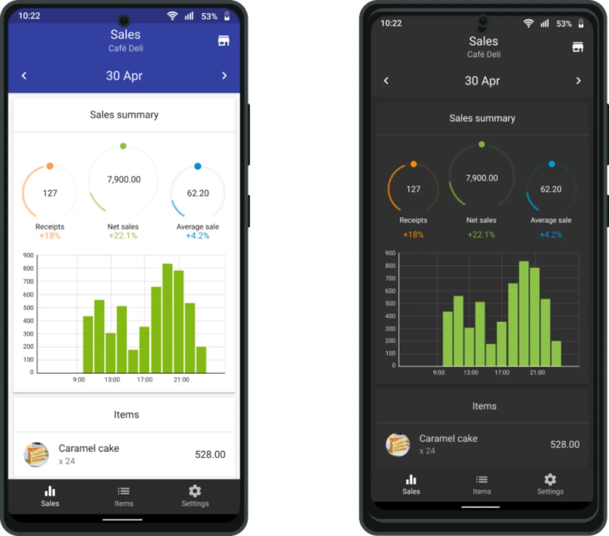 Notre avis sur Loyverse Dashboard : un logiciel de tableau de bord (dashboard) à découvrir