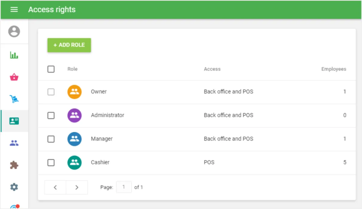 Interface Loyverse Employee Management: fonctionnalités, prix, alternatives