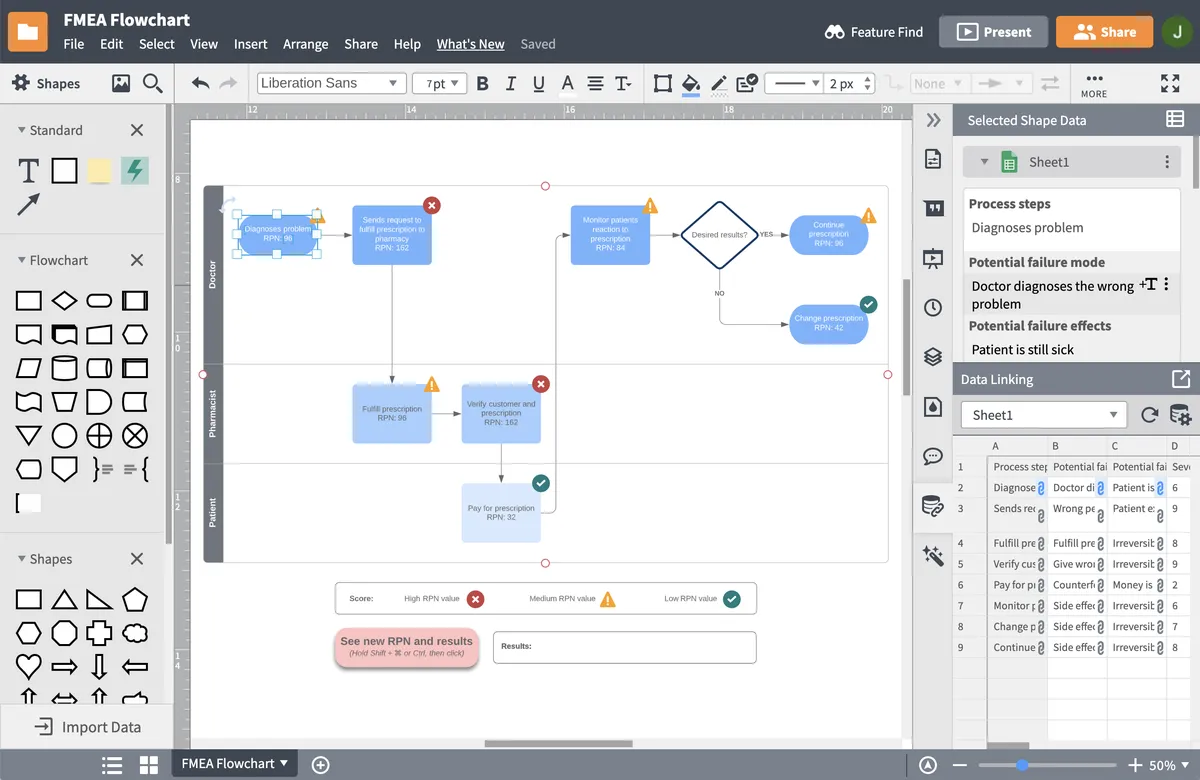 Notre avis sur Lucidchart : un logiciel de diagramme à découvrir