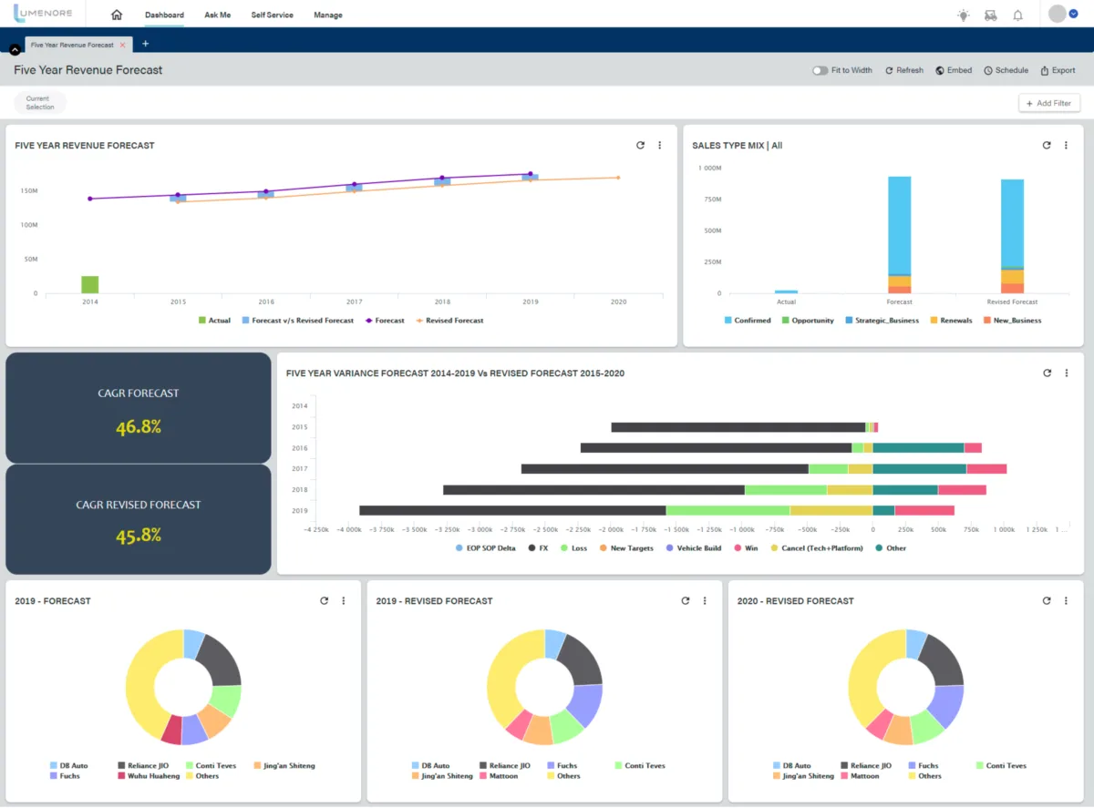 Notre avis sur Lumenore : un logiciel de business intelligence (BI) à découvrir Notre avis sur Lumenore : un logiciel de business intelligence (BI) à découvrir