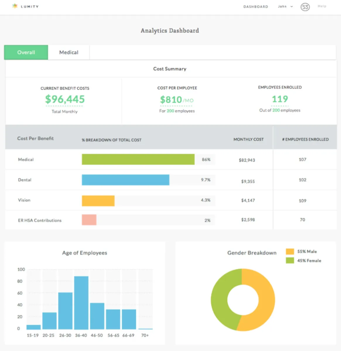 Lumity: avis sur le logiciel de gestion des avantages sociaux: fonctionnalités, avantages, inconvénients et tarifs Lumity: avis sur le logiciel de gestion des avantages sociaux: fonctionnalités, avantages, inconvénients et tarifs
