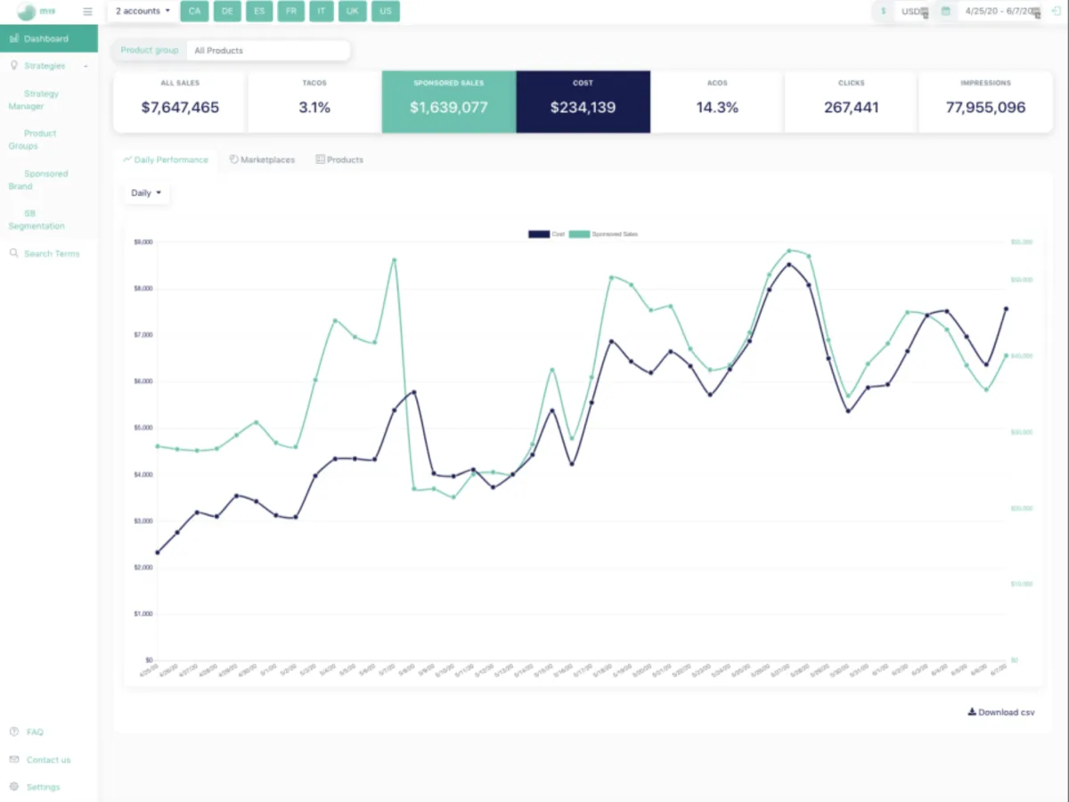 Notre avis sur m19 : un logiciel de marketing automation à découvrir