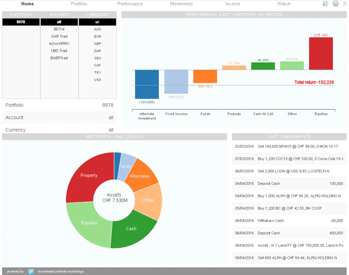 Notre avis sur M2Advisor : un logiciel de gestion des investissements à découvrir